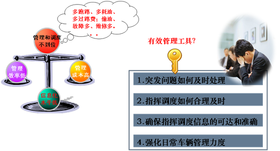 車輛監控1.png
