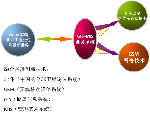 車輛監控3.png