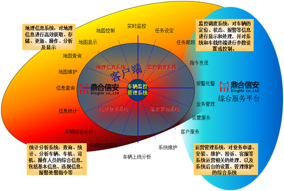 車輛監控4.png